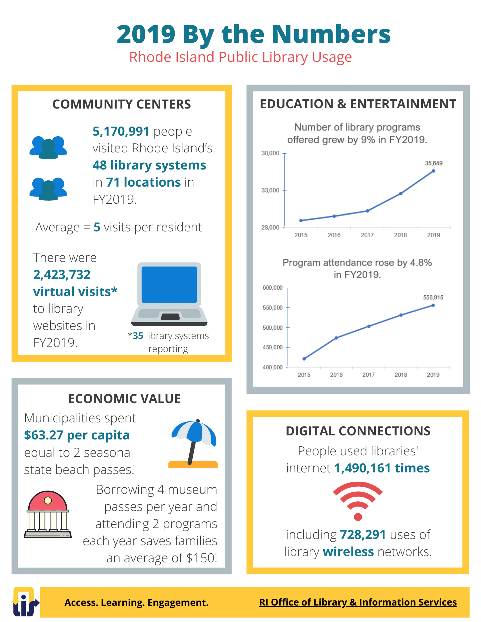 FY2019 By the Numbers (Page 1)