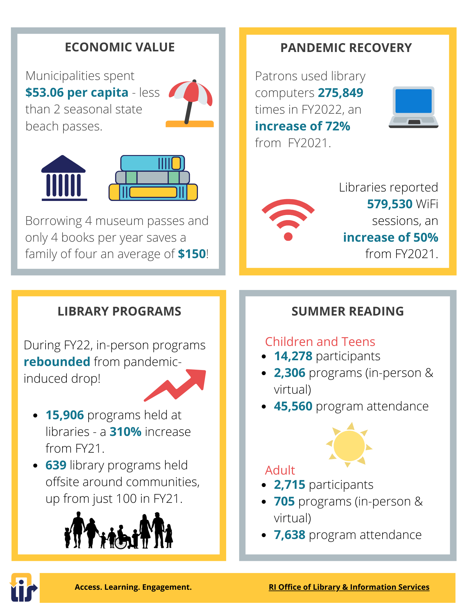FY2022 By the Numbers (Page 2)
